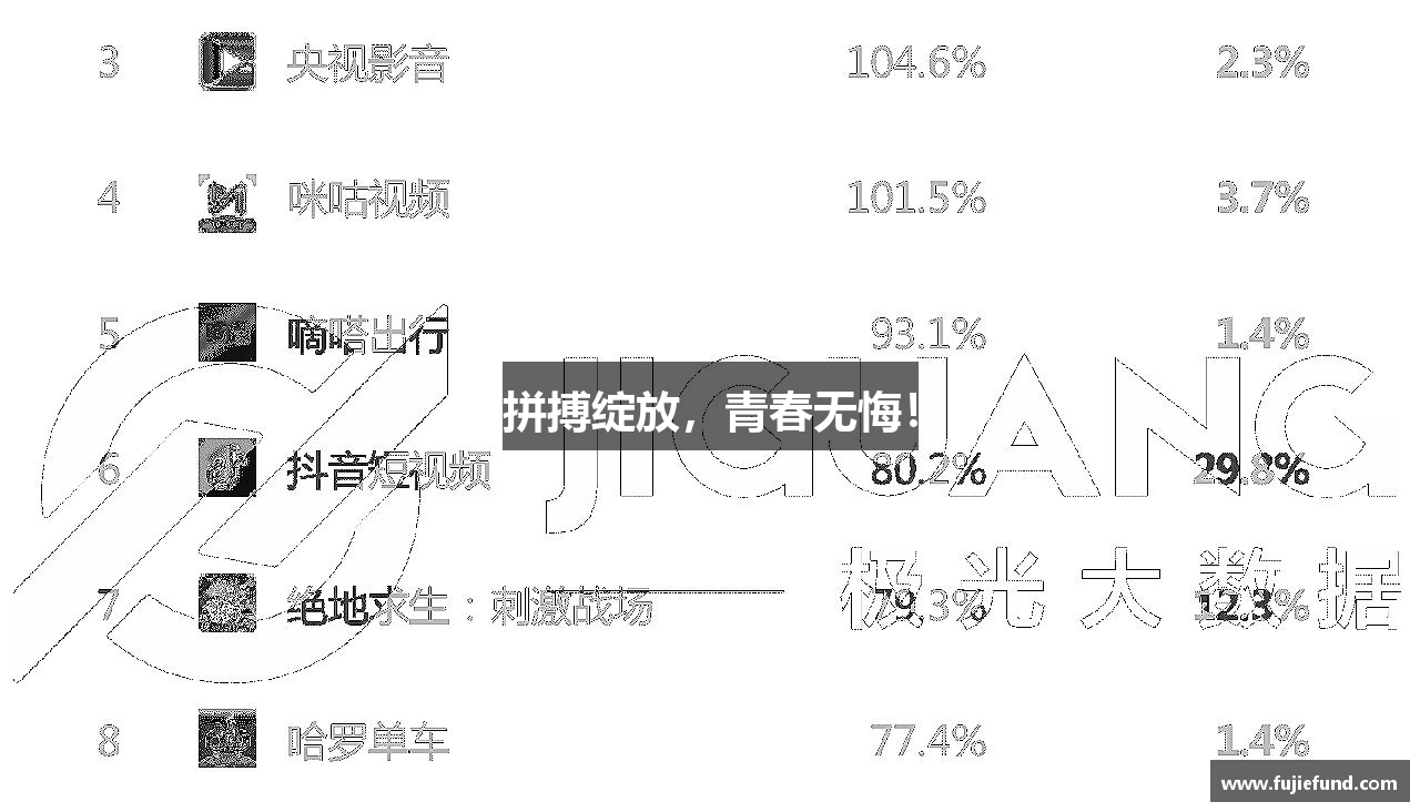 拼搏绽放，青春无悔！